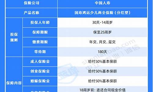 人寿教育基金价格_中国人寿教育基金一年交多少钱