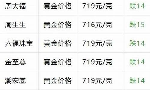 梦金园金价多少钱一克_梦金园金价怎么算