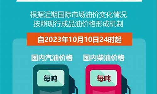 潍坊油价下调了吗最近_潍坊油价下调了吗