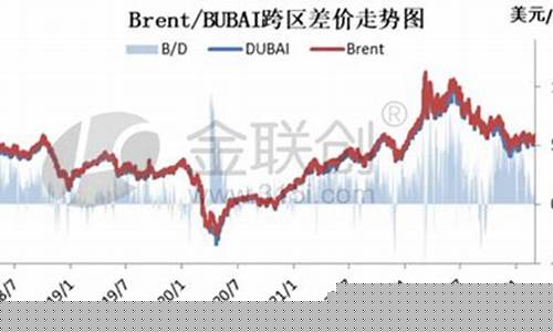 迪拜油价和布伦特油价_迪拜油价和布伦特油价差多少