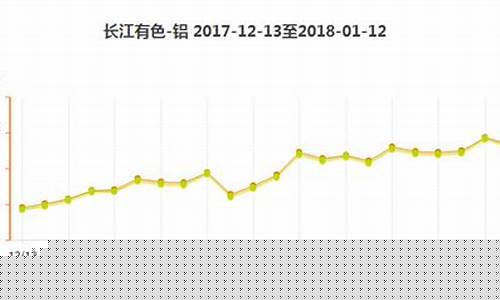 香槟铝合金价格走势图_香槟铝合金价格走势