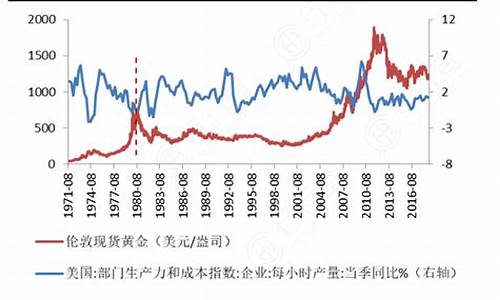 美国制造金价走势如何走_美国的金价是多少