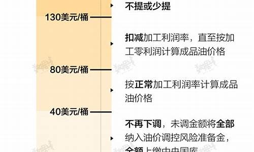 中国国际油价深度_国际油价上涨中国油价