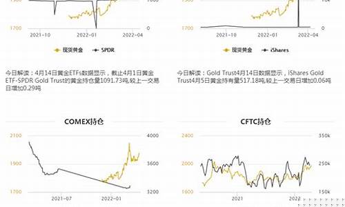 美国关口压制金价_美国黄金管制