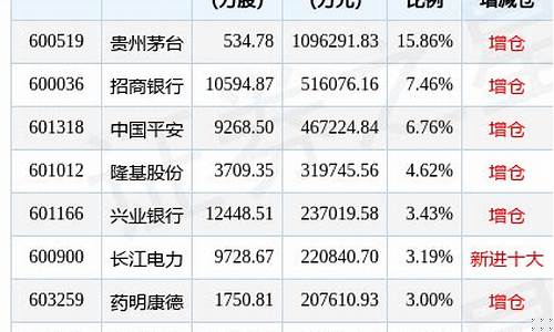 中远海控基金价钱_中远海控基金持仓