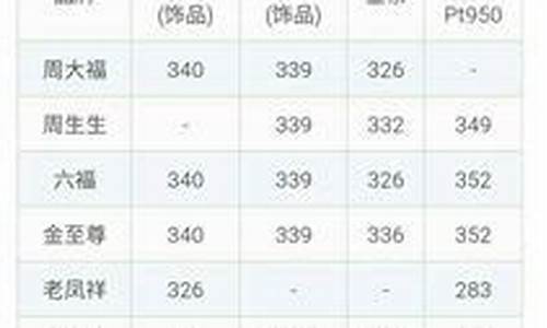 金价查询渠道在哪找到_金价哪里查询