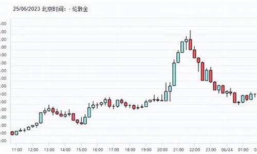 金价278_金价1920附近