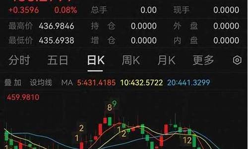 工行金价查询今日价格_工商国际金价点差