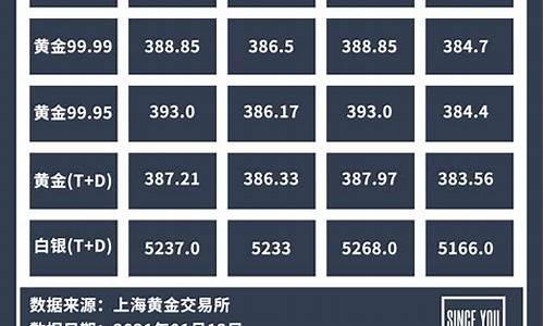 金价银价实时_金价银价房价完整