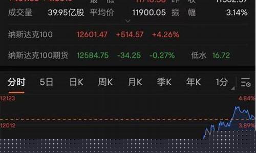 美联储加息7月28_美联储7月加息金价多少