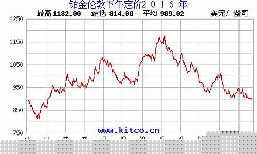 铂金2019年价格走势_2016铂金价格查询