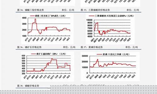 2021年千足金价格多少钱一克_千足金价现在2020