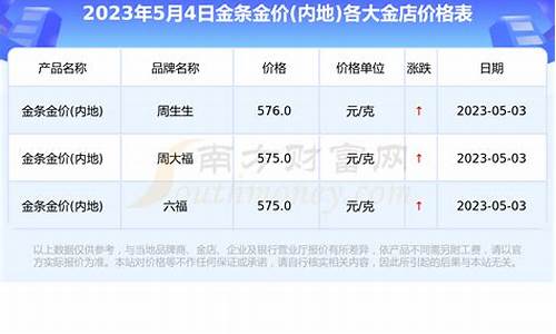 利辛金店最新金价查询今日_利辛金店最新金价查询