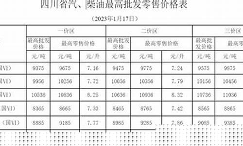 成都油价下调通知最新_成都油价下调通知