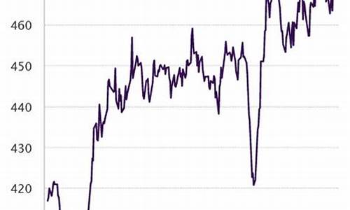 金价每年涨多少_金价全年涨幅多少算高