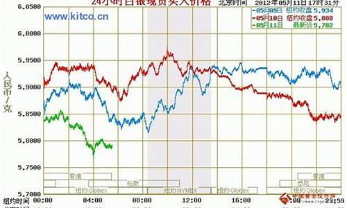 实时查询金价银价_金价银价走势