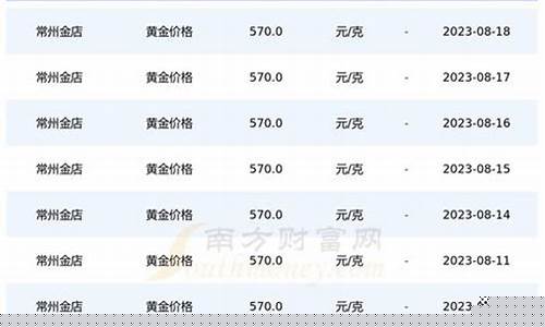 今天750的金价是多少_750金今天价格