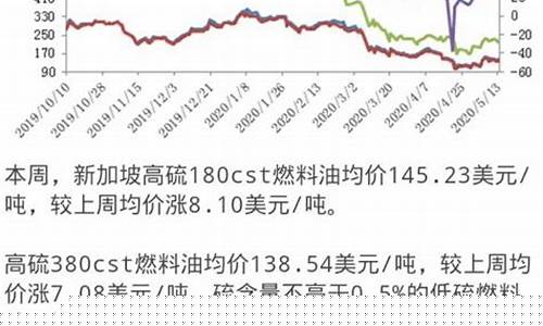 国际燃油价格走势图_国际燃油价格换算成吨