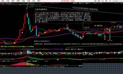 金价大盘指数_大盘金价走势预测