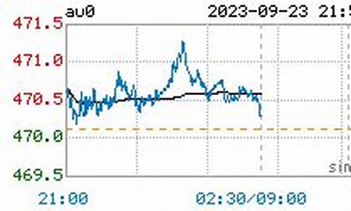 金价行情今天_金价26号最新行情早报