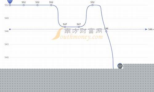 周大福静海现在金价_周大福金店金价