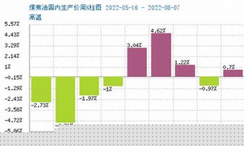 焦油多少钱一吨市场_2019焦油价格