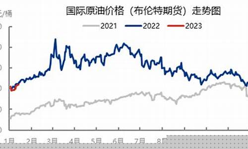 9号汽油调价_9号原油市场油价