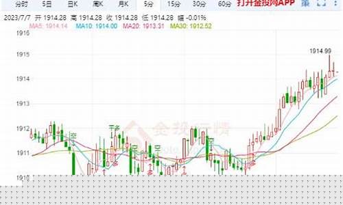 金价可以维持短线吗_金价能不能掉