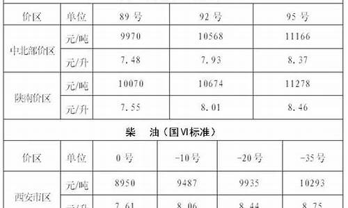 陕西陕北最新油价_陕西实时油价查询