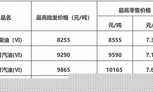 国外油价最新价格走势_国外油价最新价格