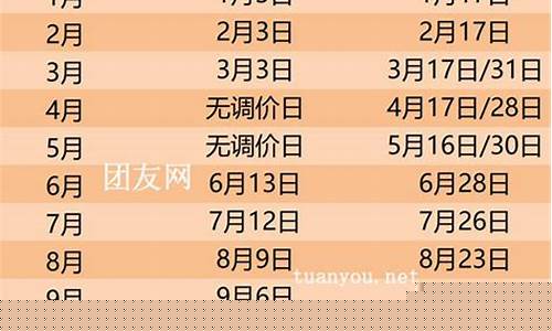 2023年油价调整记录_2o21年油价调整时间表