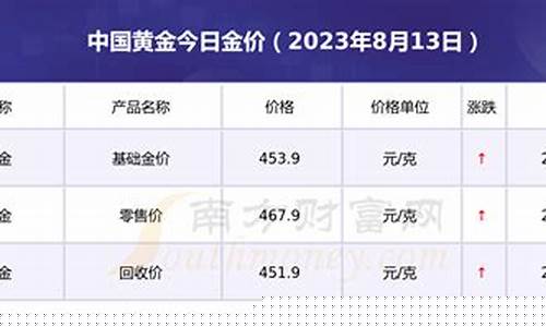 8月20号当天金价_8月21日黄金价格今日行价