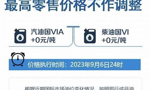 秦皇岛油价指南最新_秦皇岛油价查询