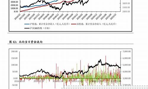 油价调整历史详情_油价调整历史信息数据