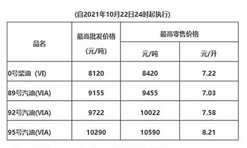 清远实时油价_清远连州最新油价