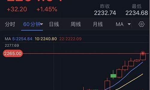 金价暴涨停盘了吗最近_金价 暴跌