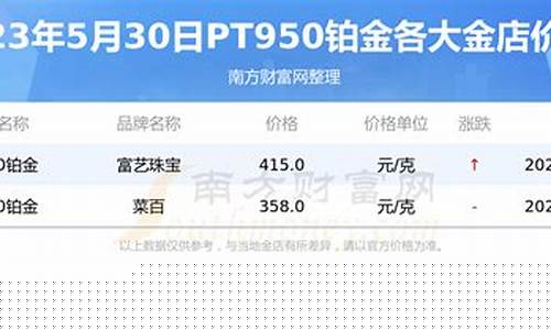 2021年大连铂金多少钱一克_大连铂金价格查询