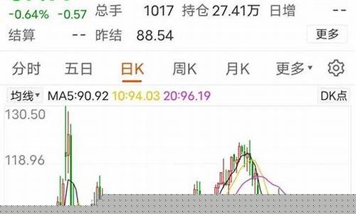 最新油价900公里_油价9295