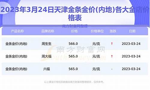 天津哪个金店金价便宜_天津哪的黄金便宜