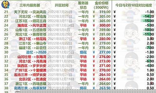 梦幻西游金价多少合理_梦幻西游金价高好还是低好