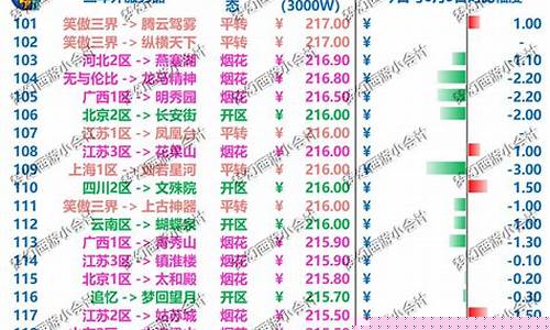 梦幻西游金价排行2021年5月_梦幻西游金价列表