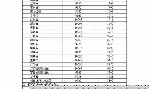 江西省油价公布时间_江西省油价公布时间表最新