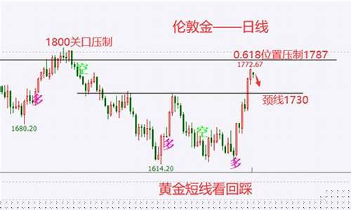 金价走势表_1750金价走势