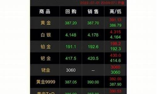 股票会拖累金价走低吗知乎_股票会拖累金价走低吗