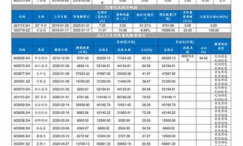 西安周大福金价便宜_西安市周大福黄金价格
