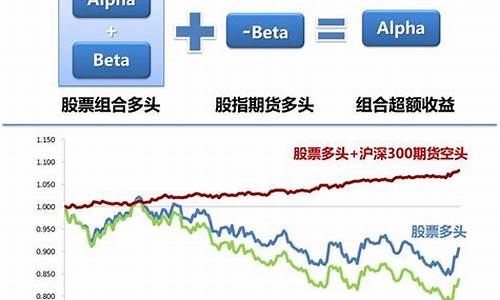 摩根阿尔法基金价值_摩根阿尔法基金净值