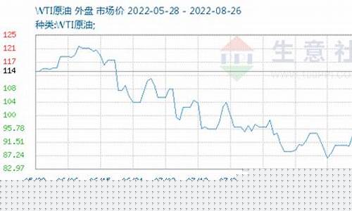 钢铁价格为什么_为什么钢价比原油价高很多