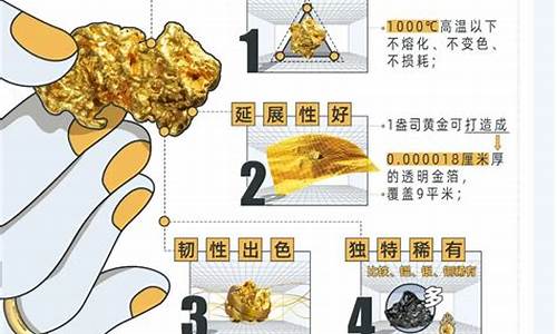 金价掉价最多的哪天_金价啥时候掉