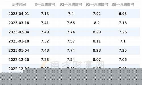 安徽汽车油价表查询_安徽油价汽油