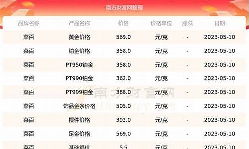 2014年百泰金价_百泰今日金价多少一克